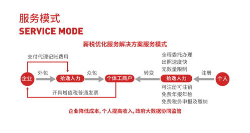 武漢稅務代理 企業高效運營的得力助手